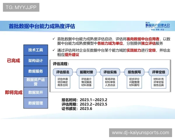 琑队如何完善青训选材的科学测试、数据评估与公平流程，青训项目